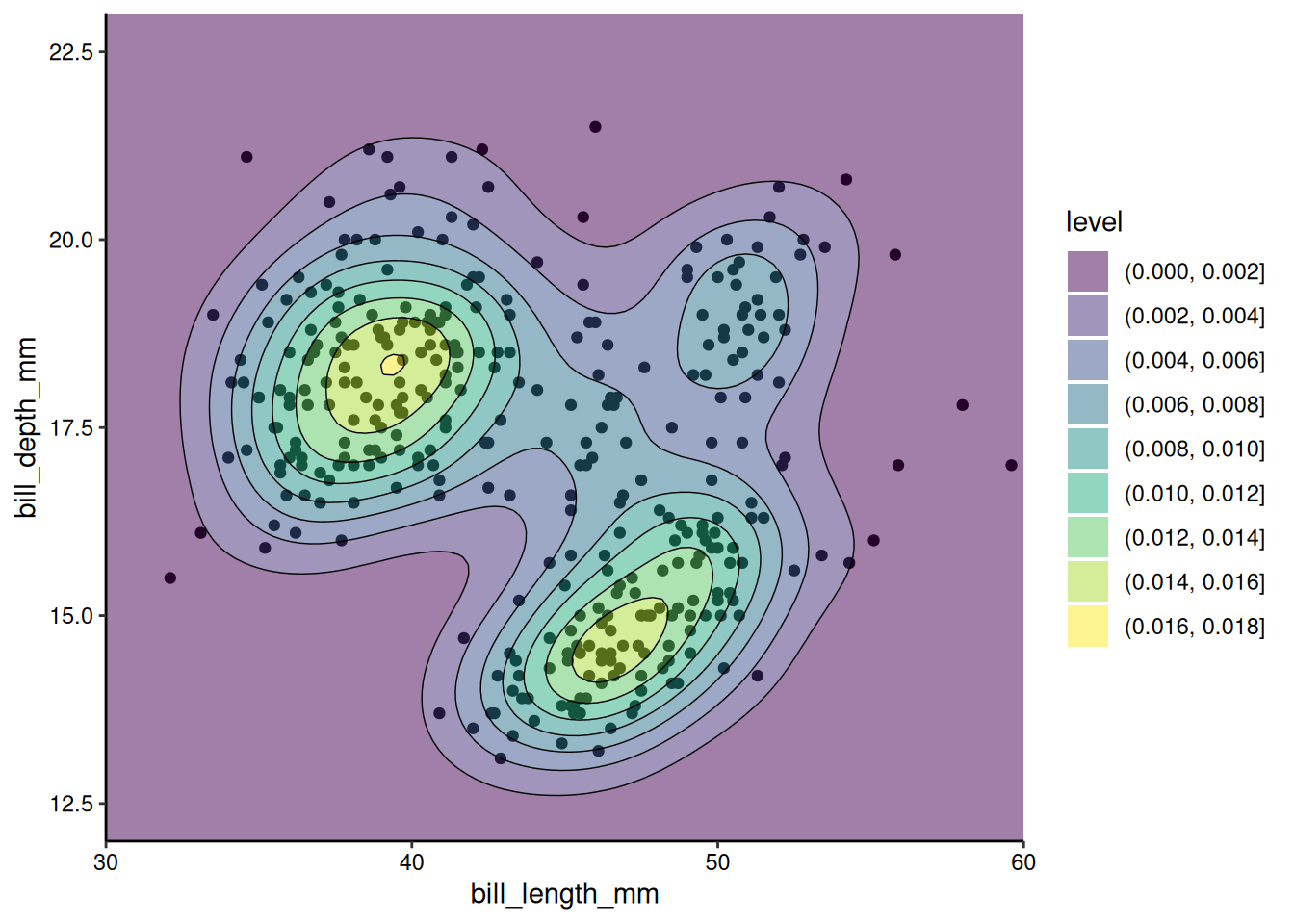 Plotting in R with ggplot2